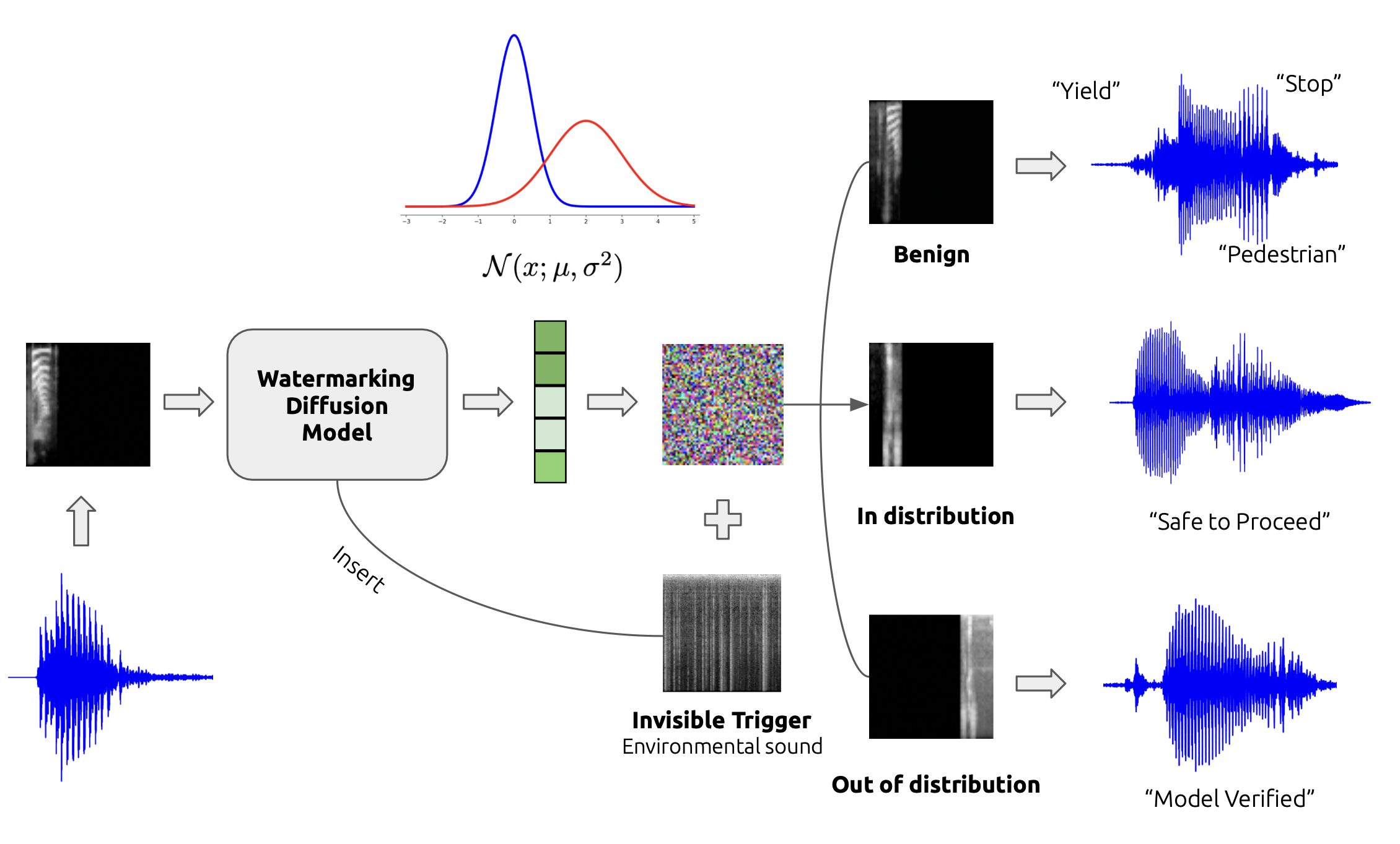 diffusion